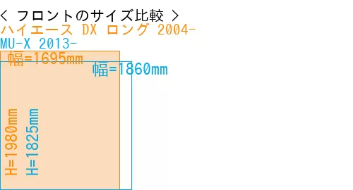 #ハイエース DX ロング 2004- + MU-X 2013-